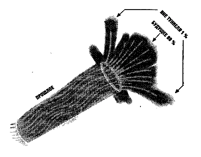 Обложка Исправление прошлого и исцеление будущего с помощью практики восстановления души