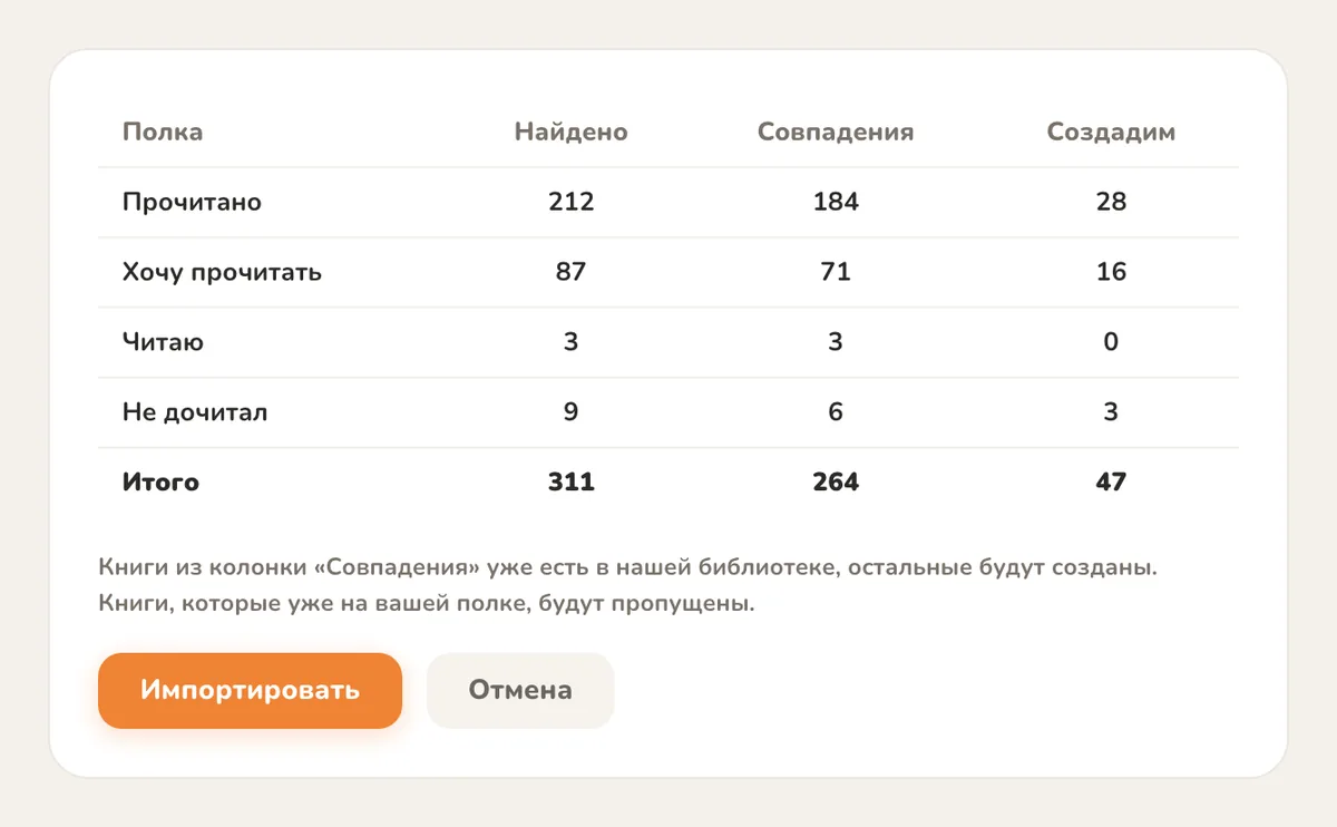Отчёт импорта: по каждой полке LiveLib найдено, совпало с каталогом и будет создано